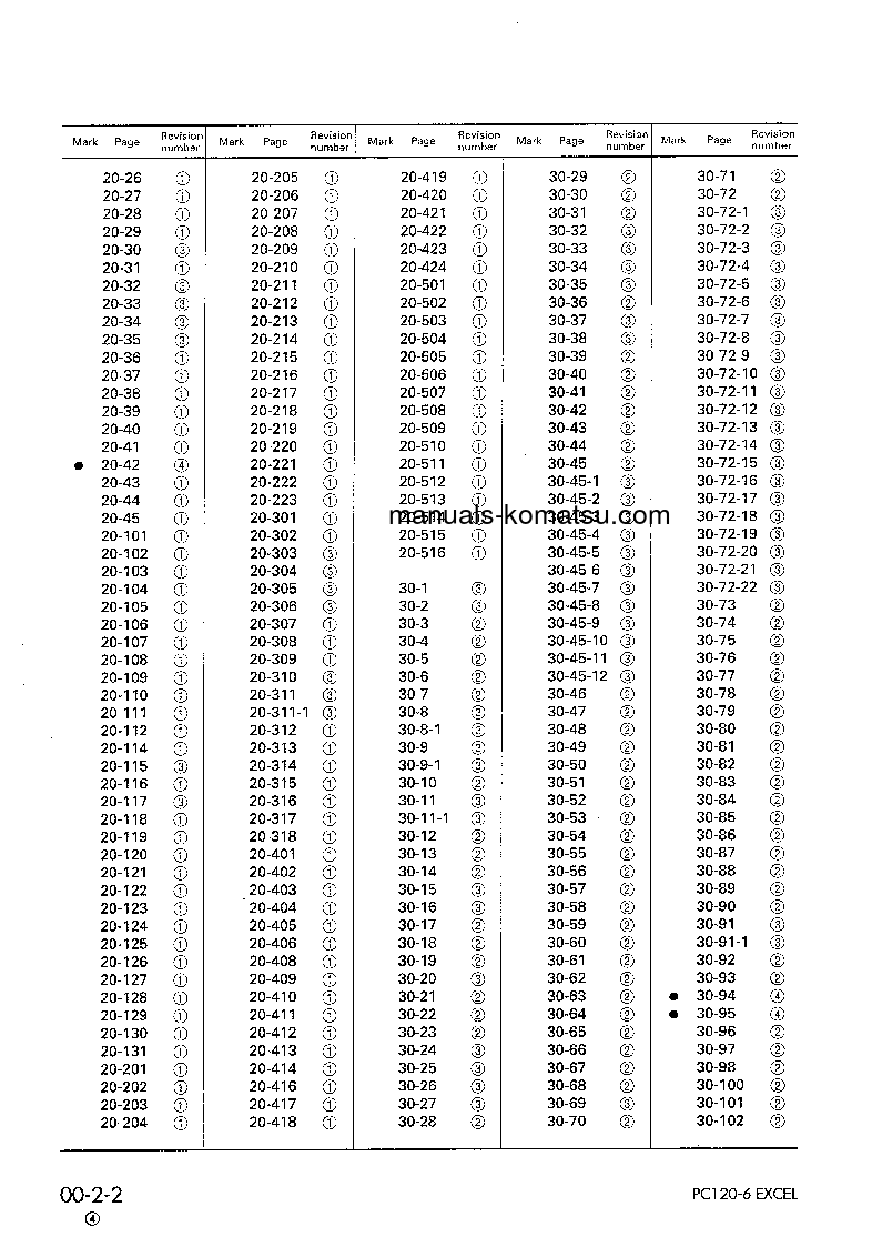 Protected: PC120-6(JPN)-EXCEL S/N 57499-UP Shop (repair) manual (English)