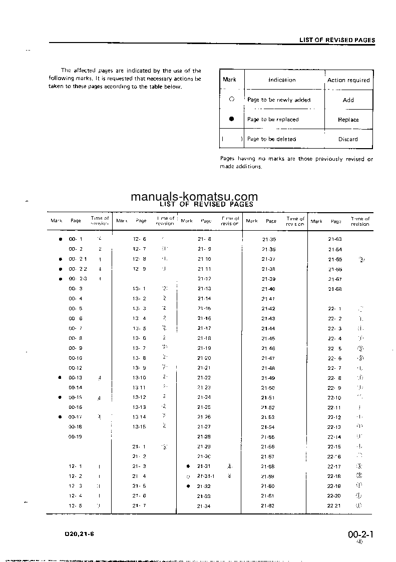 Protected: D20A-6(JPN) S/N 60001-UP Shop (repair) manual (English)
