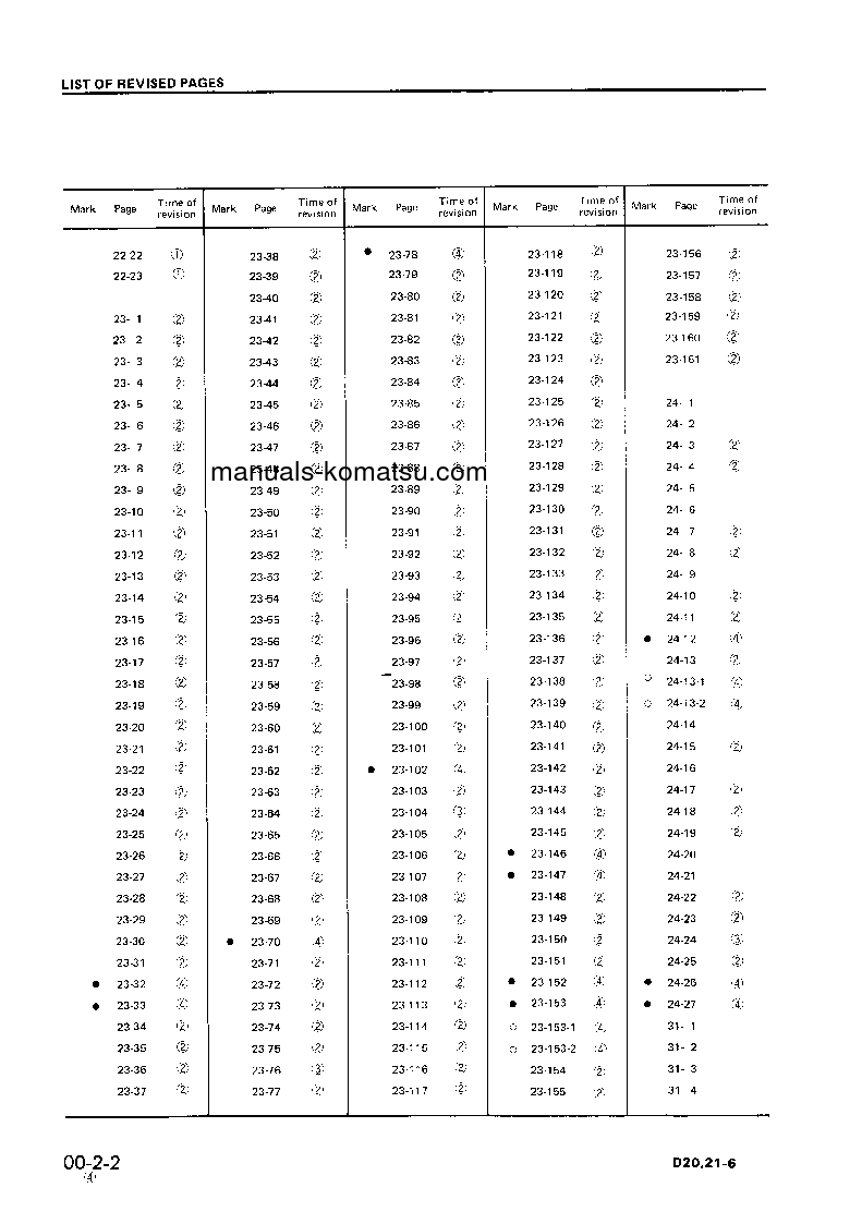 Protected: D20A-6(JPN) S/N 60001-UP Shop (repair) manual (English)