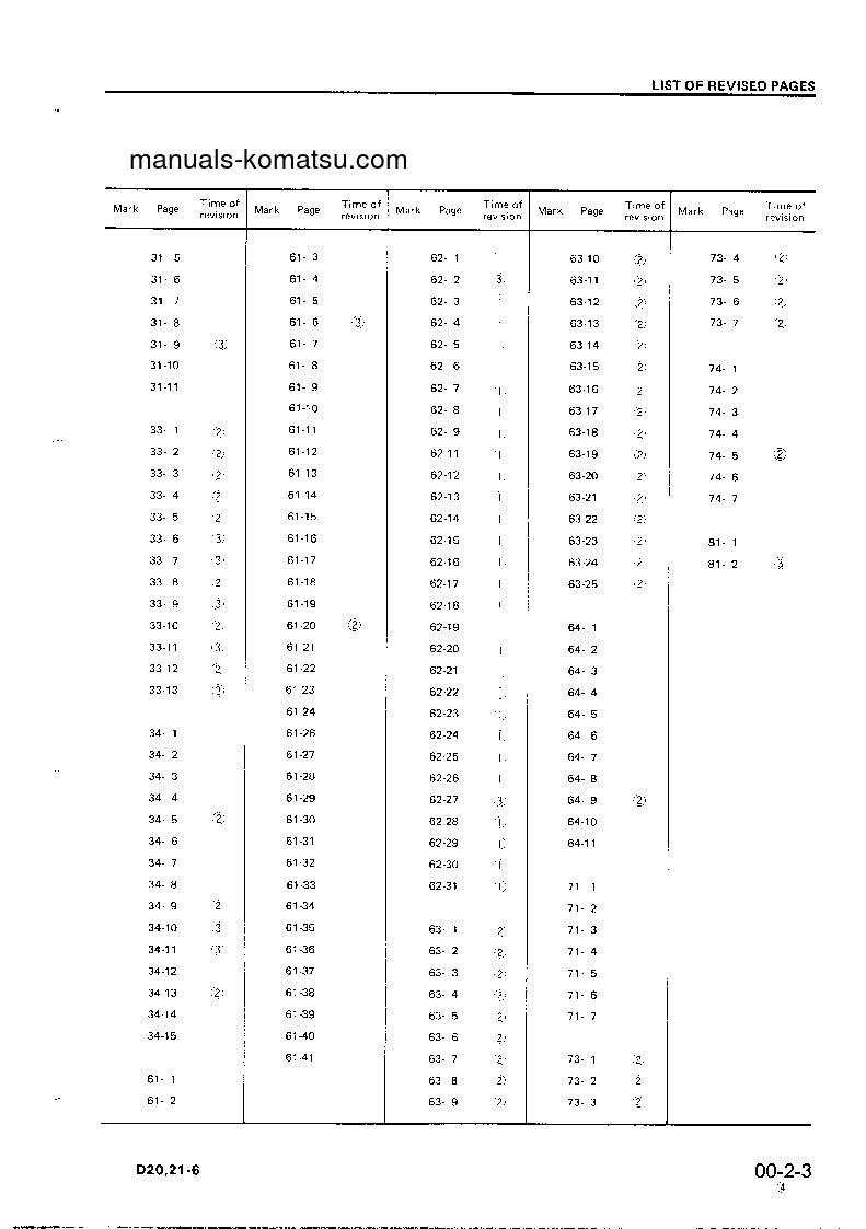 Protected: D20A-6(JPN) S/N 60001-UP Shop (repair) manual (English)