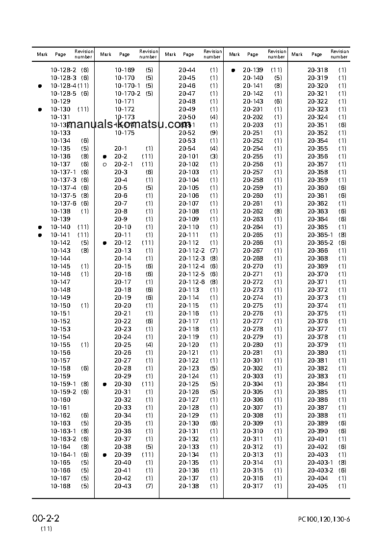 Protected: PC120LC-6(JPN) S/N 65504-UP Shop (repair) manual (English)