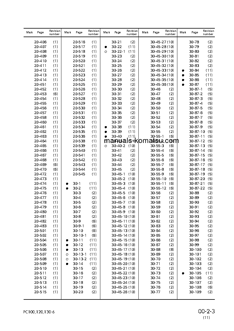 Protected: PC120LC-6(JPN) S/N 65504-UP Shop (repair) manual (English)