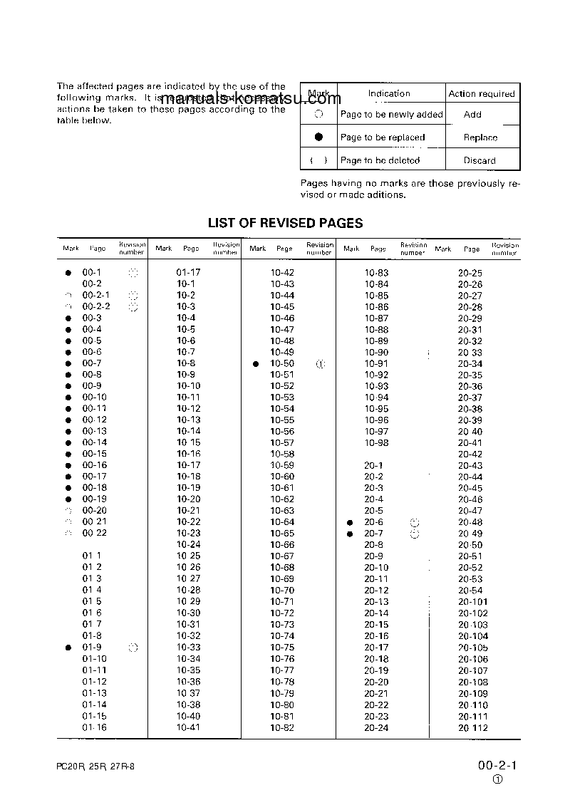 Protected: PC20R-8(JPN) S/N 10001-UP Shop (repair) manual (English)