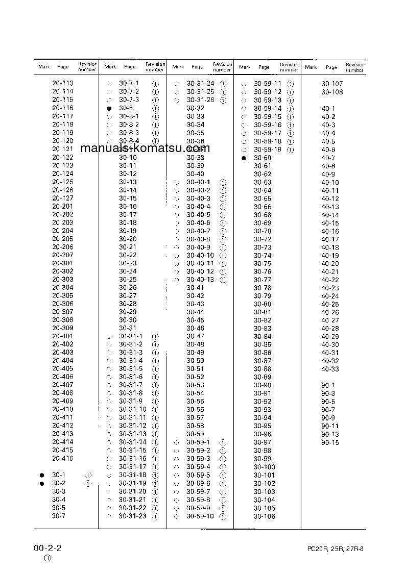 Protected: PC20R-8(JPN) S/N 10001-UP Shop (repair) manual (English)