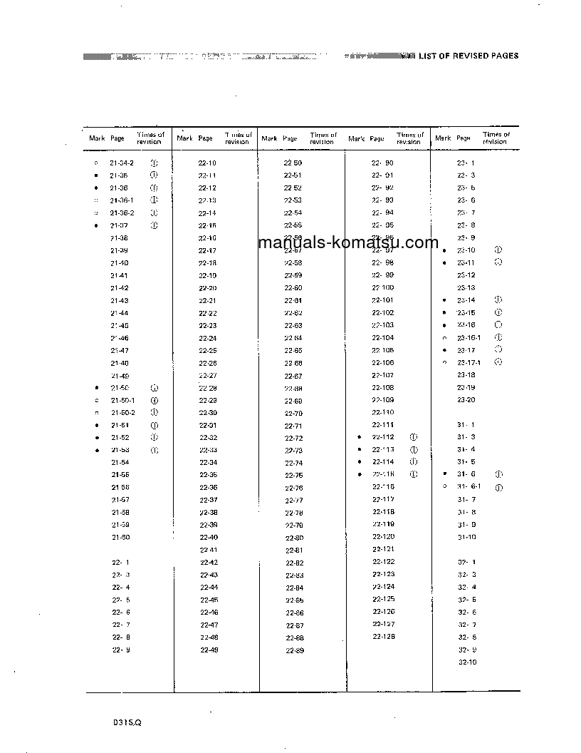 Protected: D31Q-16(JPN) S/N 25001-UP Shop (repair) manual (English)