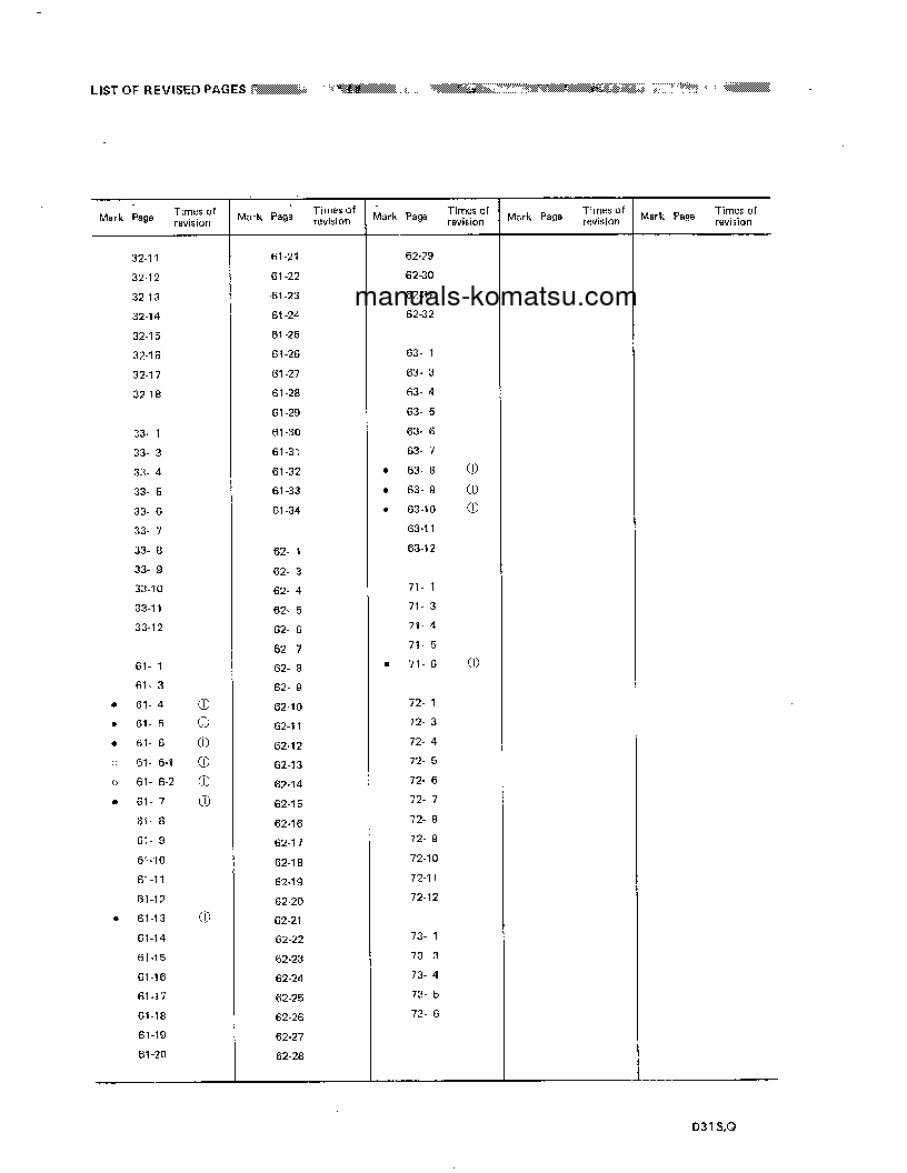 Protected: D31Q-16(JPN) S/N 25001-UP Shop (repair) manual (English)