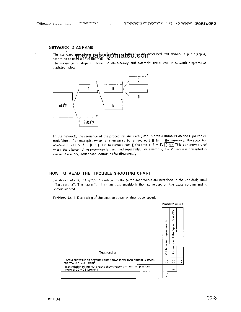 Protected: D31Q-16(JPN) S/N 25001-UP Shop (repair) manual (English)