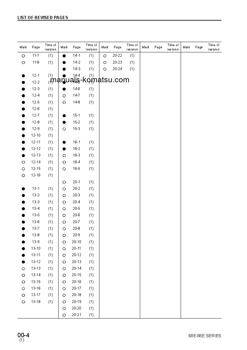 Protected: 2D68E-3(JPN) S/N ALL Shop (repair) manual (English)