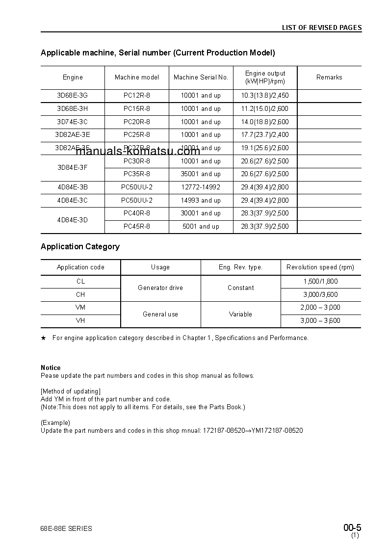 Protected: 2D68E-3(JPN) S/N ALL Shop (repair) manual (English)