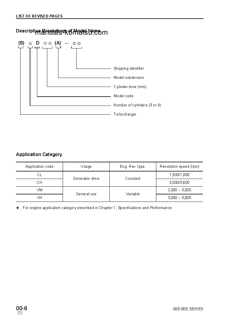 Protected: 2D68E-3(JPN) S/N ALL Shop (repair) manual (English)