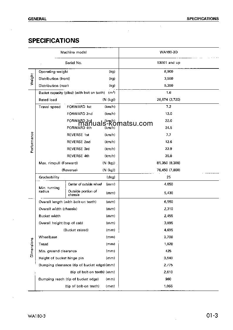 Protected: WA180-3(DEU) S/N 53001-UP Shop (repair) manual (English)