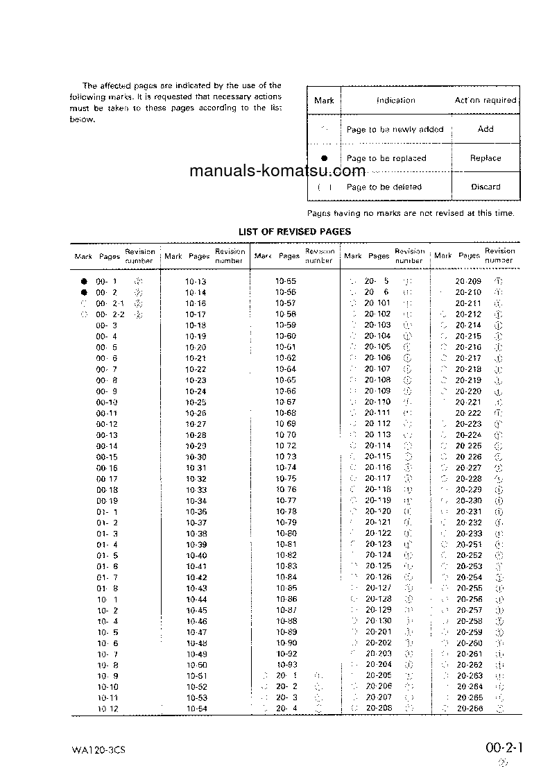 Protected: WA120-3(JPN)-FOR INDONESIA S/N 10004-UP Shop (repair) manual (English)