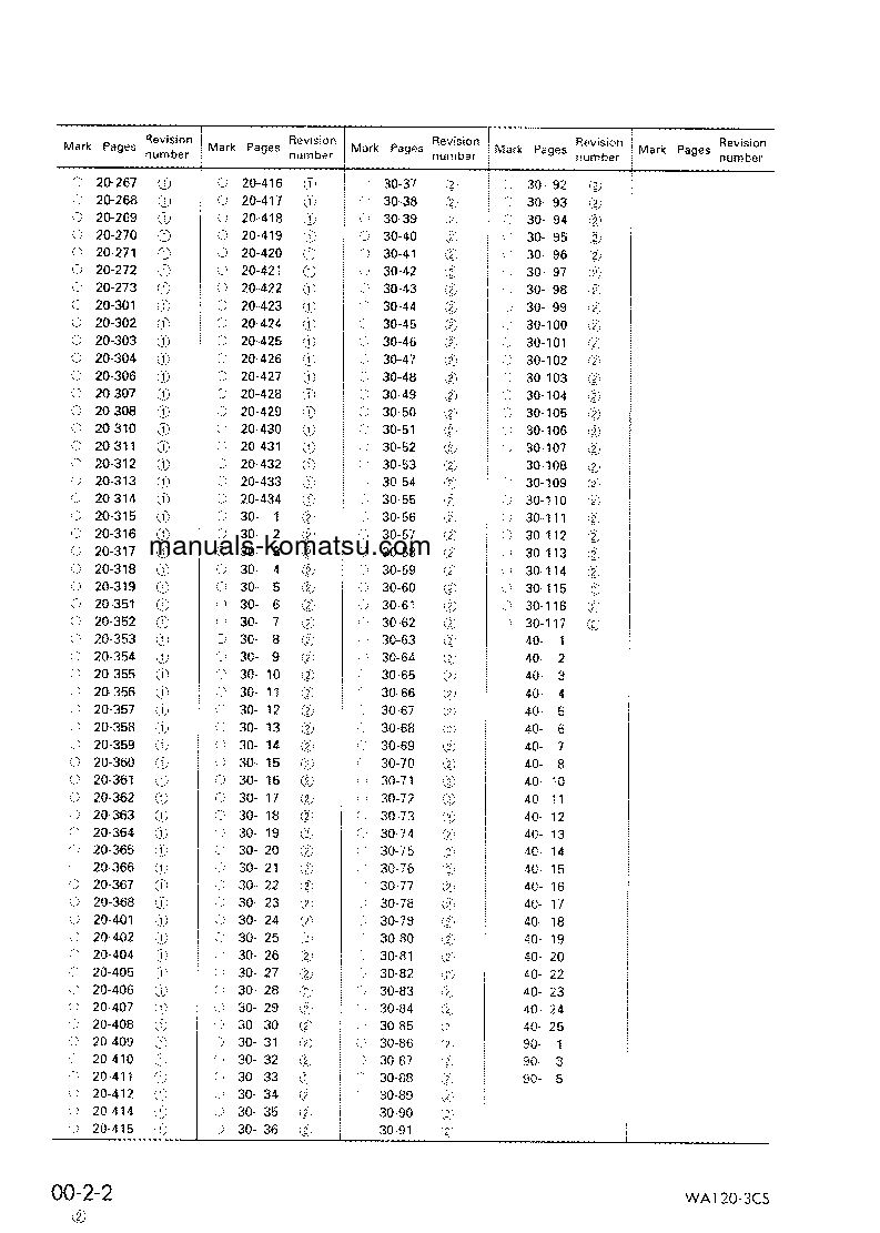 Protected: WA120-3(JPN)-FOR INDONESIA S/N 10004-UP Shop (repair) manual (English)