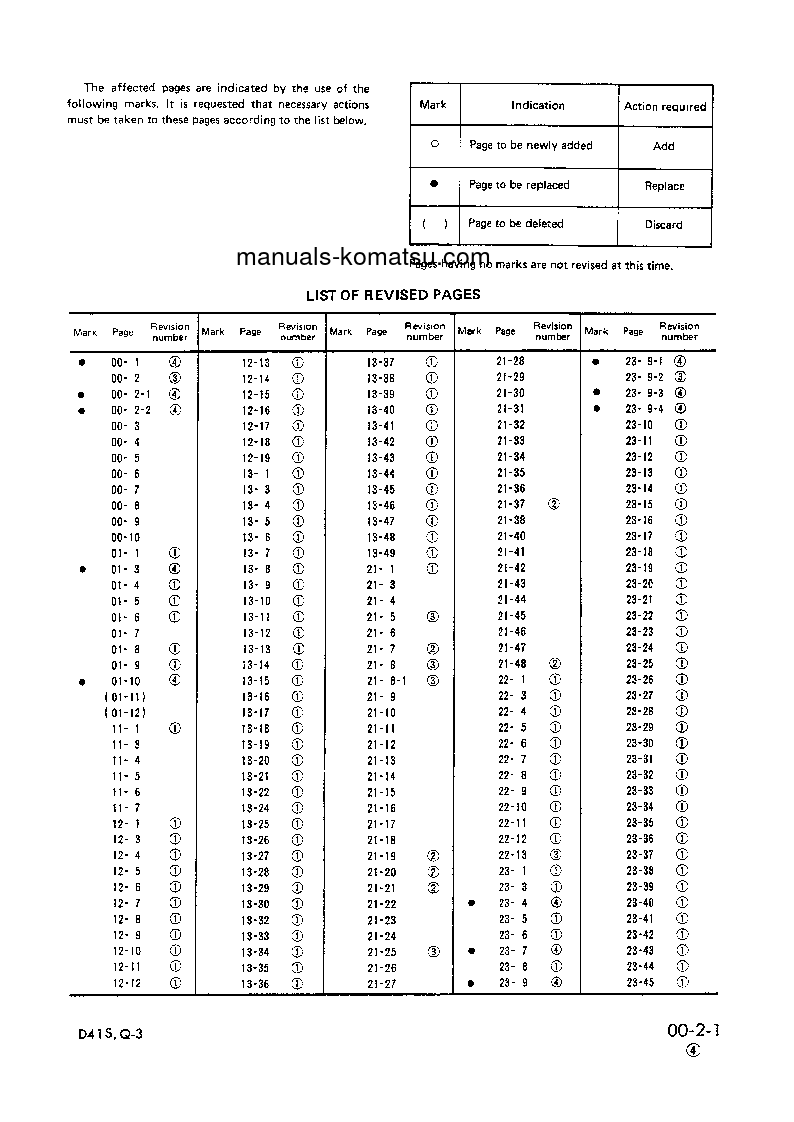 Protected: D41S-3(JPN) S/N 6001-UP Shop (repair) manual (English)