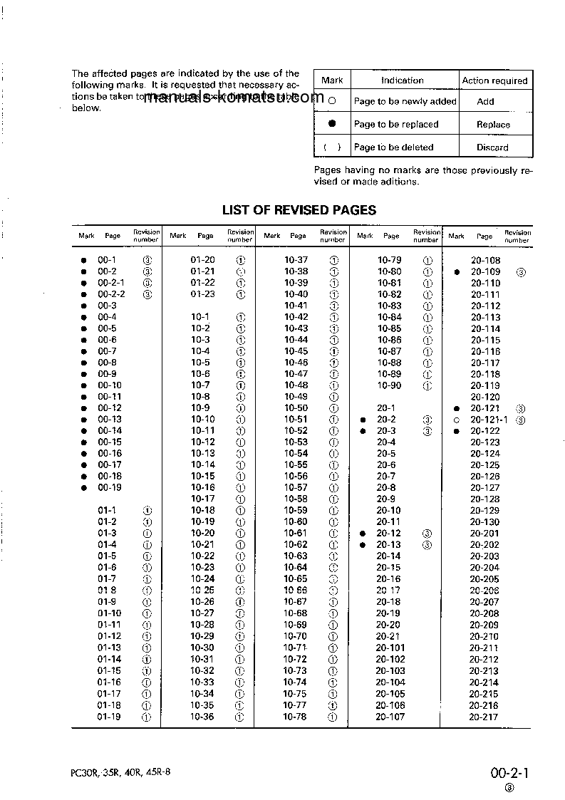 Protected: PC35R-8(JPN) S/N 35001-UP Shop (repair) manual (English)