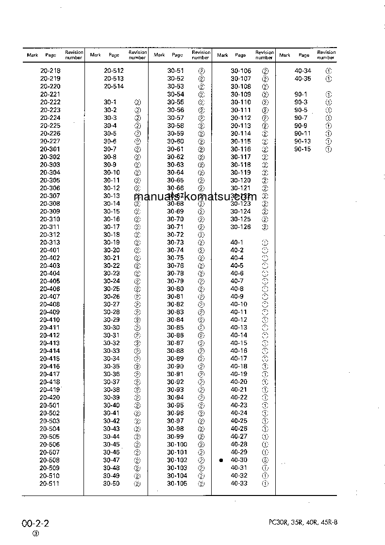 Protected: PC35R-8(JPN) S/N 35001-UP Shop (repair) manual (English)