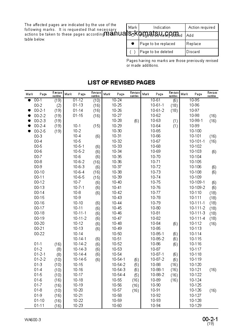 Protected: WA600-3(JPN)-EMISSION S/N 50001-UP Shop (repair) manual (English)