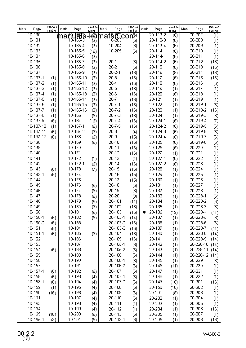 Protected: WA600-3(JPN)-EMISSION S/N 50001-UP Shop (repair) manual (English)