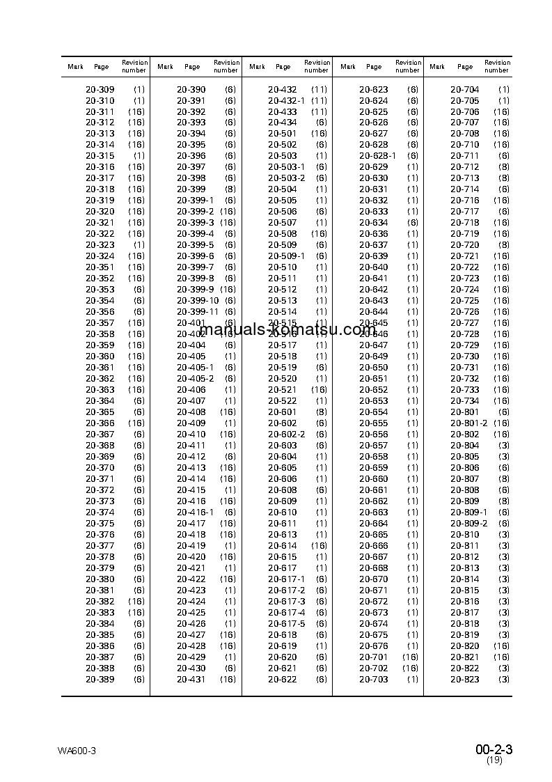 Protected: WA600-3(JPN)-EMISSION S/N 50001-UP Shop (repair) manual (English)