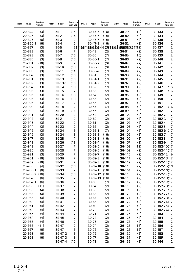 Protected: WA600-3(JPN)-EMISSION S/N 50001-UP Shop (repair) manual (English)