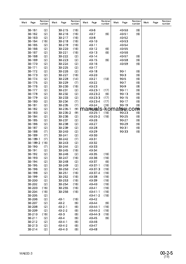 Protected: WA600-3(JPN)-EMISSION S/N 50001-UP Shop (repair) manual (English)