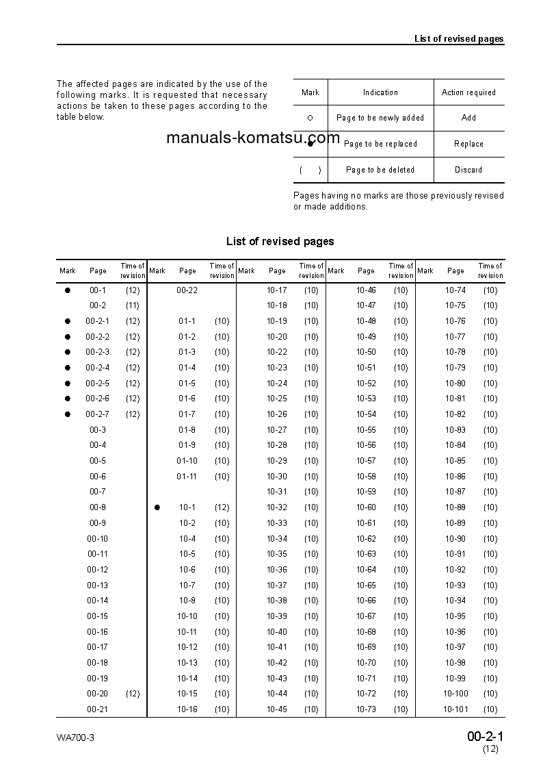 Protected: WA700-3(JPN)-TBG S/N 50001-UP Shop (repair) manual (English)