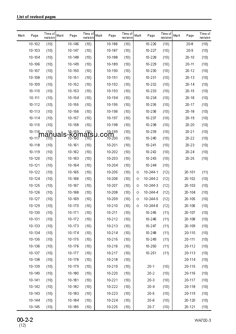 Protected: WA700-3(JPN)-TBG S/N 50001-UP Shop (repair) manual (English)