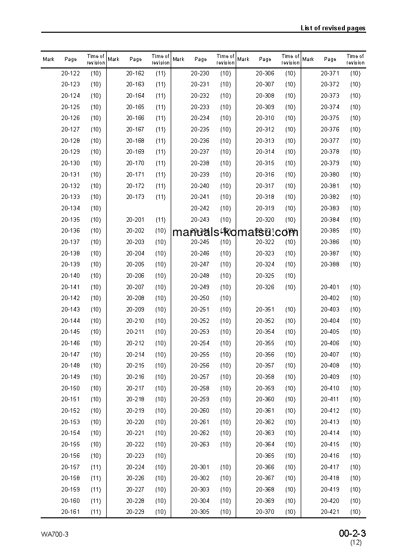Protected: WA700-3(JPN)-TBG S/N 50001-UP Shop (repair) manual (English)