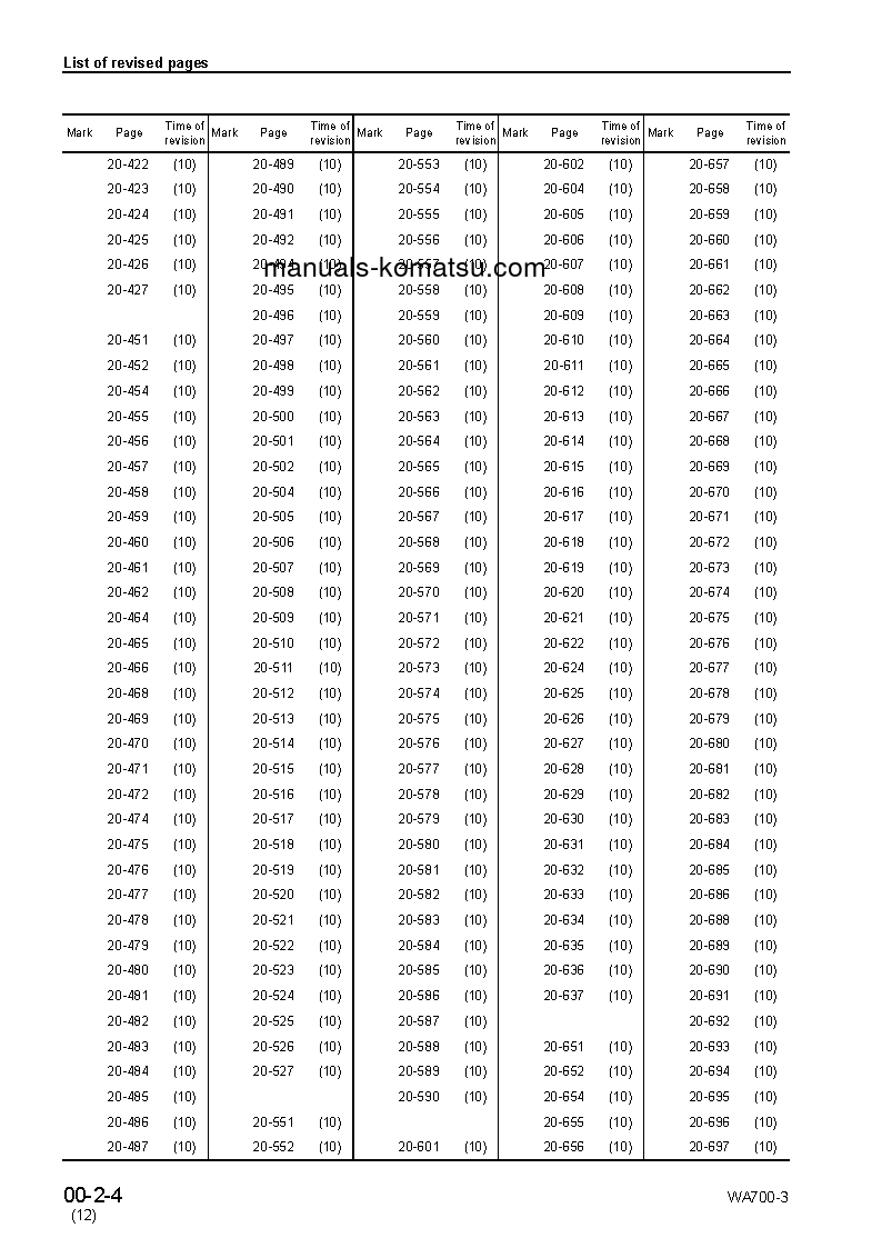 Protected: WA700-3(JPN)-TBG S/N 50001-UP Shop (repair) manual (English)