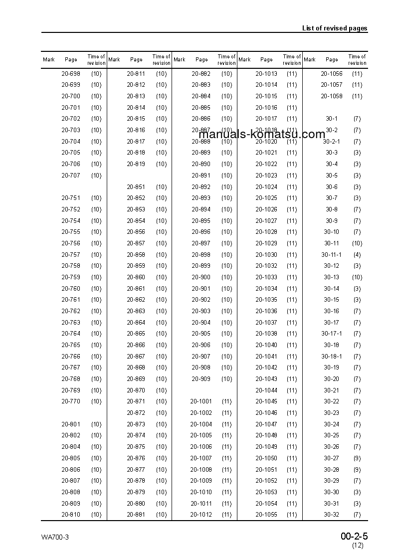 Protected: WA700-3(JPN)-TBG S/N 50001-UP Shop (repair) manual (English)