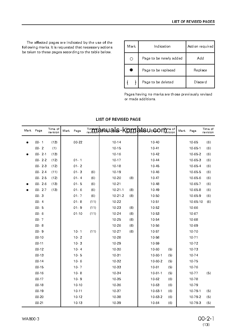 Protected: WA800-3(JPN) S/N 50001-UP Shop (repair) manual (English)