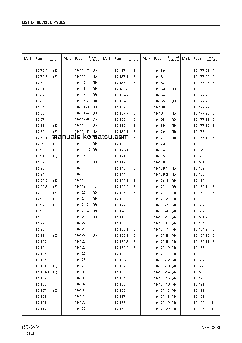 Protected: WA800-3(JPN) S/N 50001-UP Shop (repair) manual (English)