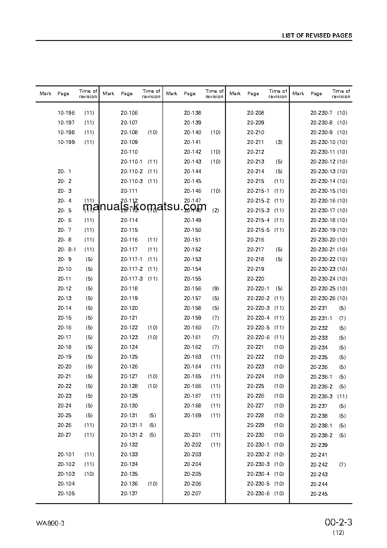 Protected: WA800-3(JPN) S/N 50001-UP Shop (repair) manual (English)