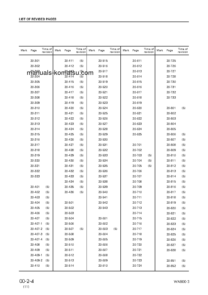 Protected: WA800-3(JPN) S/N 50001-UP Shop (repair) manual (English)