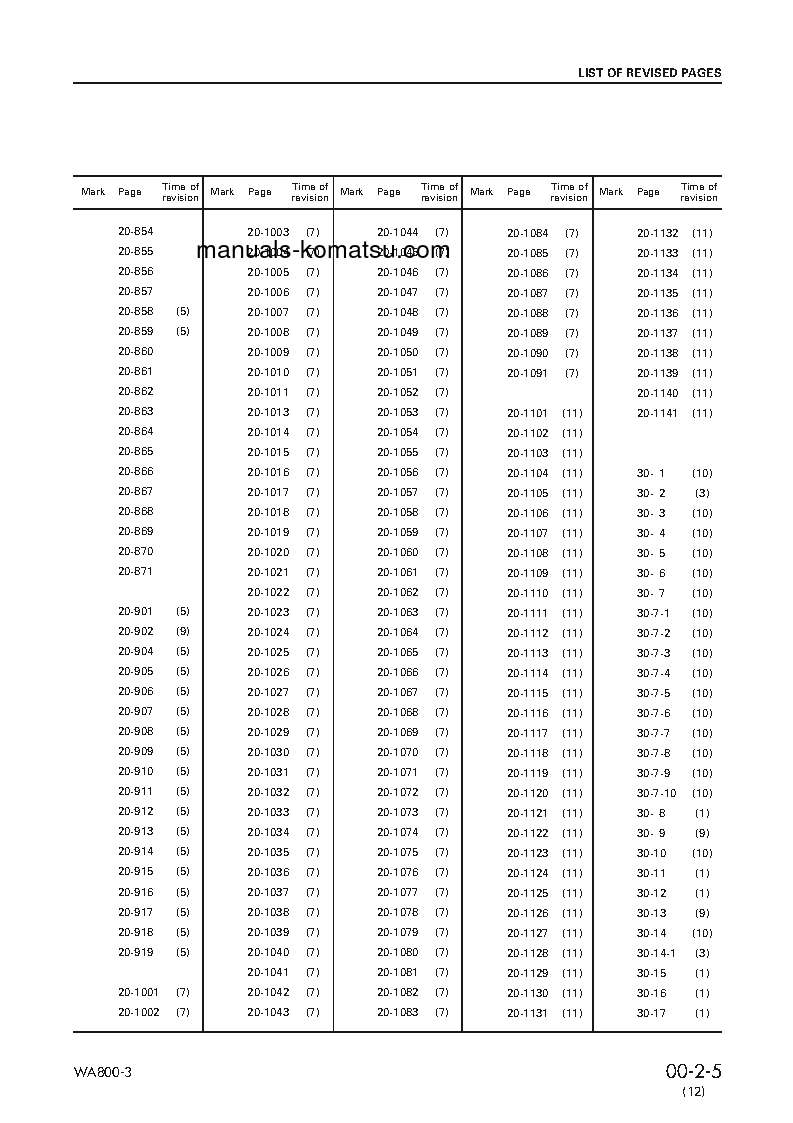 Protected: WA800-3(JPN) S/N 50001-UP Shop (repair) manual (English)