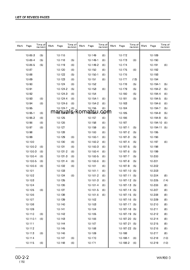 Protected: WA900-3(JPN) S/N 50001-UP Shop (repair) manual (English)