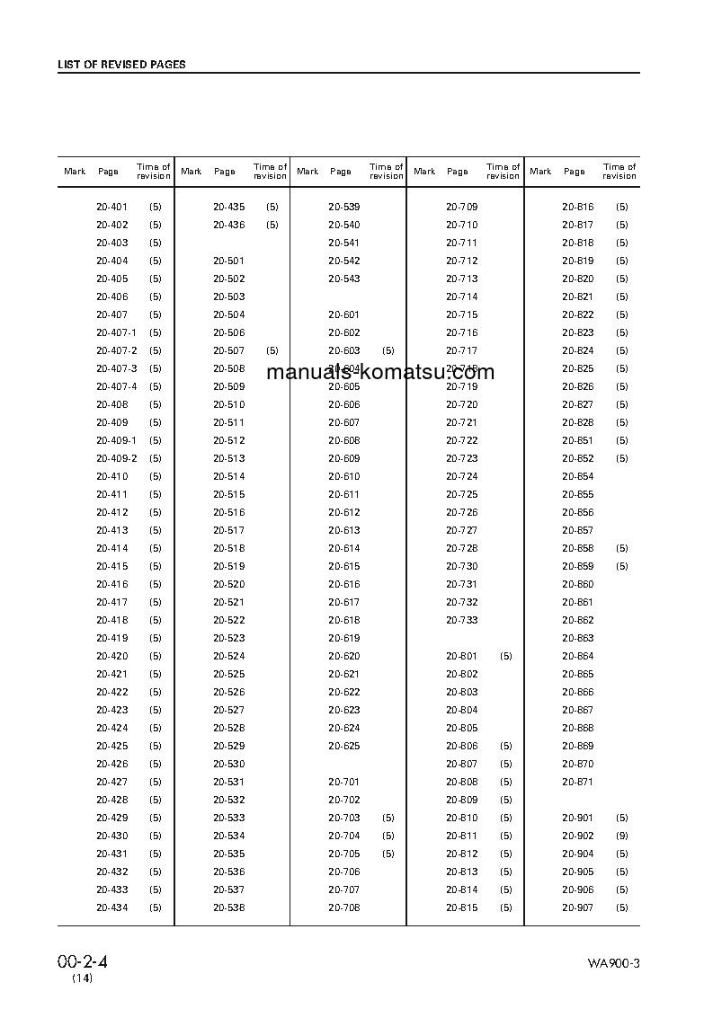 Protected: WA900-3(JPN) S/N 50001-UP Shop (repair) manual (English)