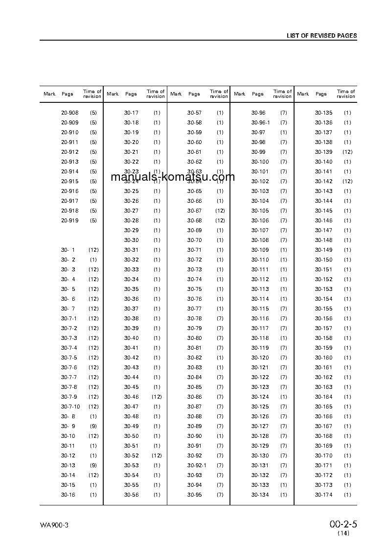 Protected: WA900-3(JPN) S/N 50001-UP Shop (repair) manual (English)
