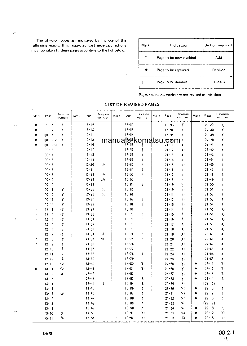 Protected: D57S-1(JPN)-S6D108-1 ENG. S/N 20001-UP Shop (repair) manual (English)