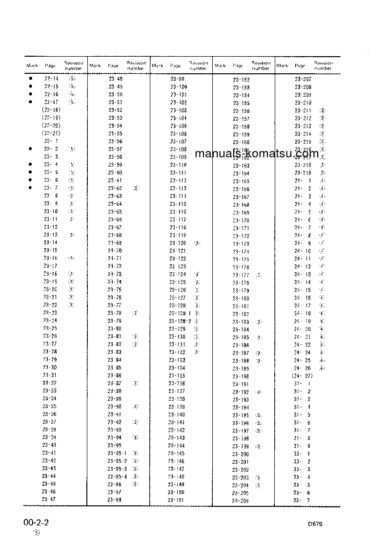 Protected: D57S-1(JPN)-S6D108-1 ENG. S/N 20001-UP Shop (repair) manual (English)