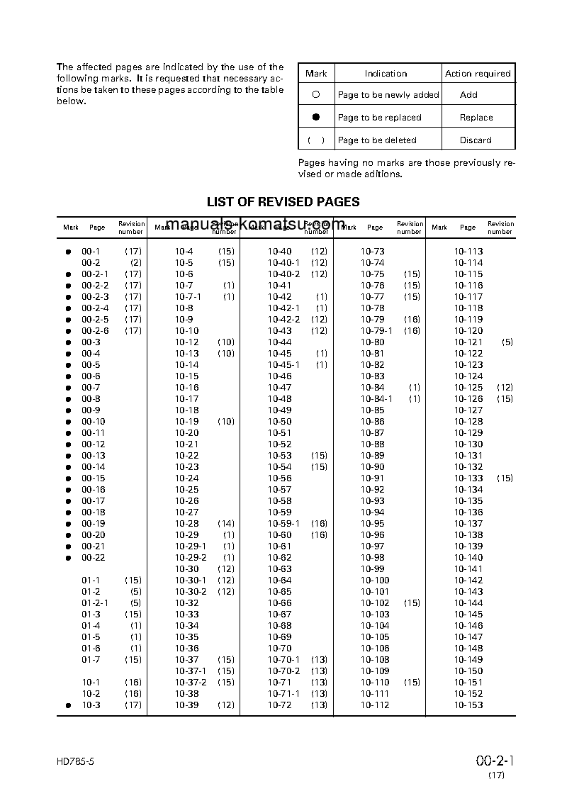 Protected: HD785-5(JPN) S/N 4001-UP Shop (repair) manual (English)