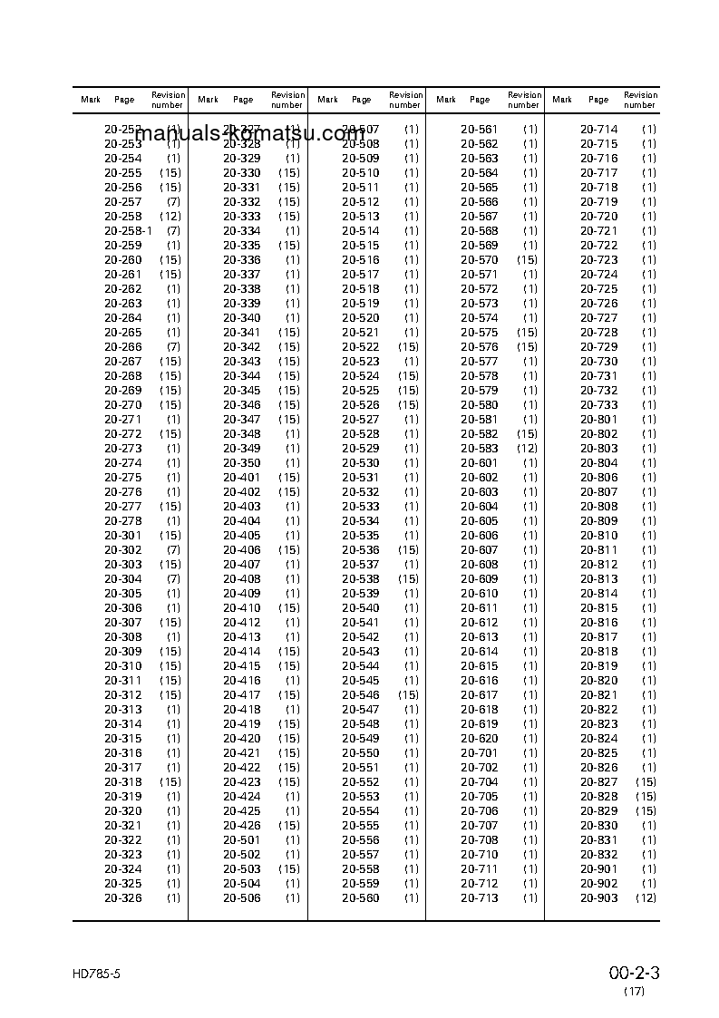 Protected: HD785-5(JPN) S/N 4001-UP Shop (repair) manual (English)