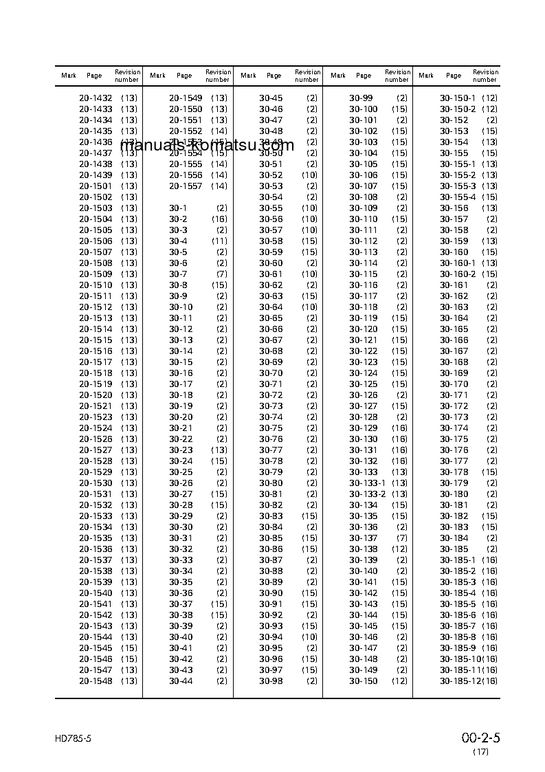 Protected: HD785-5(JPN) S/N 4001-UP Shop (repair) manual (English)