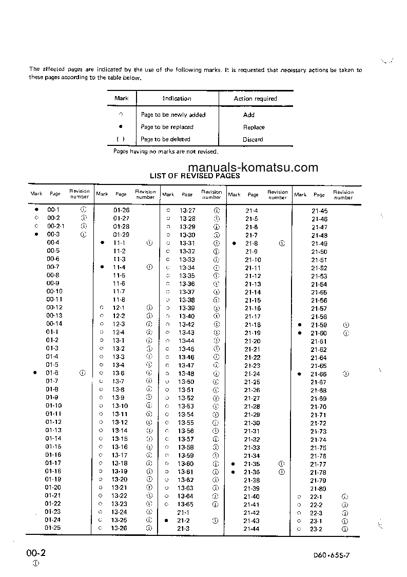 Protected: D60S-7(JPN) S/N 40001-UP Shop (repair) manual (English)