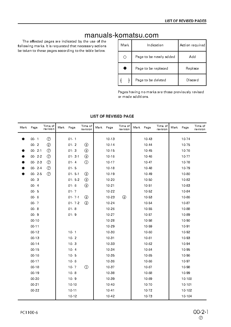 Protected: PC1100LC-6(JPN) S/N 10001-UP Shop (repair) manual (English)