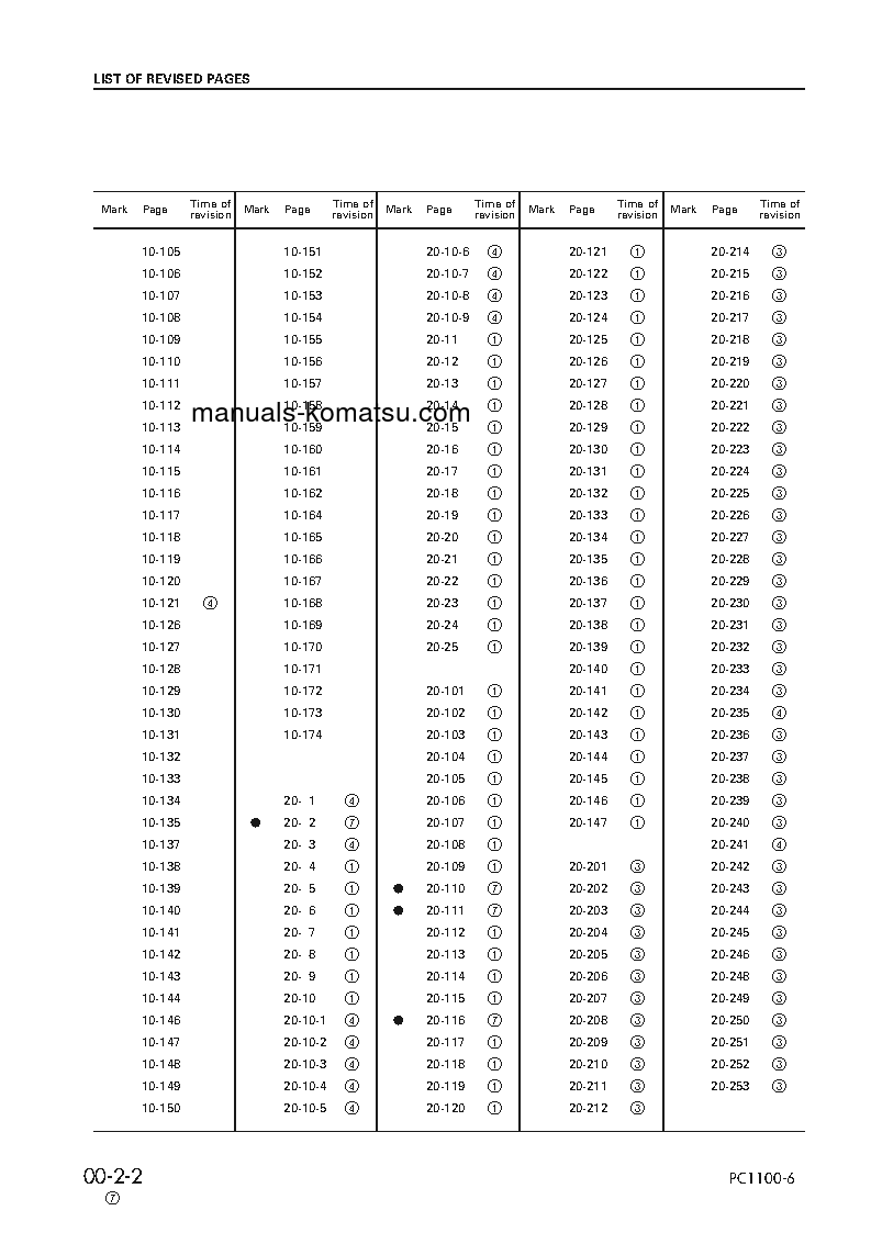 Protected: PC1100LC-6(JPN) S/N 10001-UP Shop (repair) manual (English)