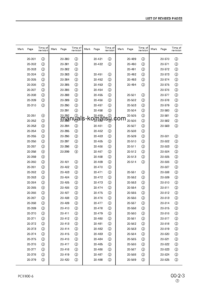 Protected: PC1100LC-6(JPN) S/N 10001-UP Shop (repair) manual (English)