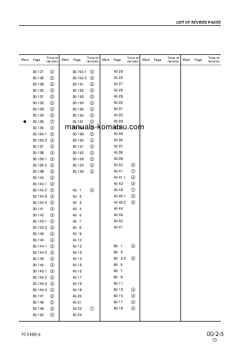 Protected: PC1100LC-6(JPN) S/N 10001-UP Shop (repair) manual (English)