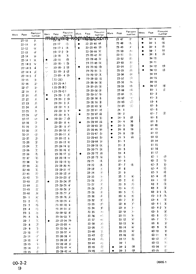 Protected: D66S-1(JPN) S/N 1001-UP Shop (repair) manual (English)