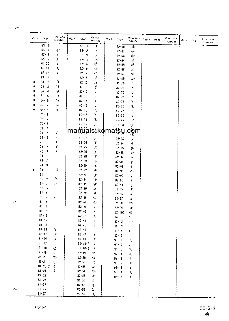 Protected: D66S-1(JPN) S/N 1001-UP Shop (repair) manual (English)
